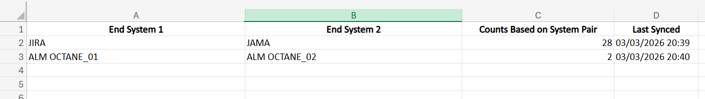 Synced Entity Count